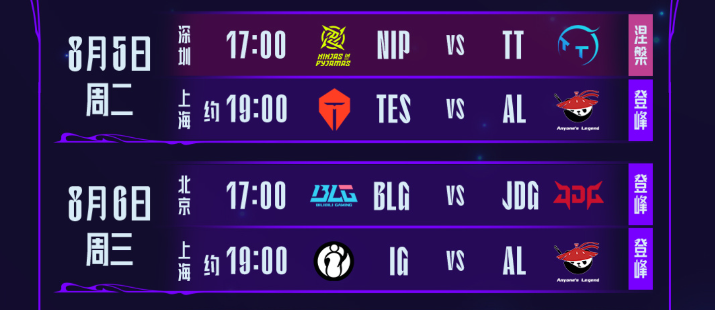 竞博电竞-包含Karsa连续三场比赛得分超过战术调整，TES挑战极限！的词条